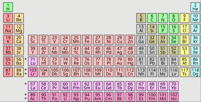 element longest name